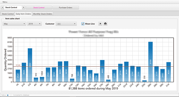 Sales monitoring software