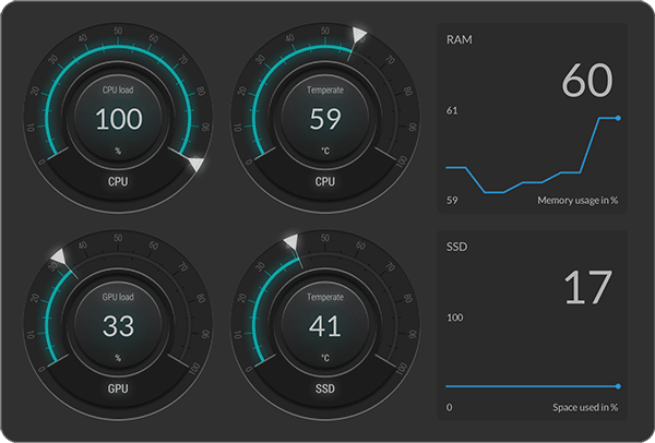 Load monitor software